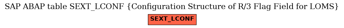 E-R Diagram for table SEXT_LCONF (Configuration Structure of R/3 Flag Field for LOMS)