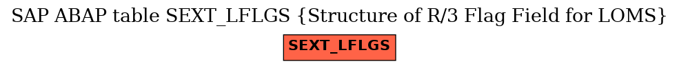 E-R Diagram for table SEXT_LFLGS (Structure of R/3 Flag Field for LOMS)