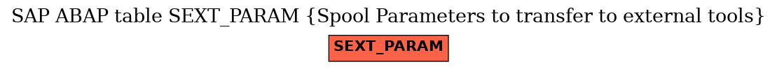 E-R Diagram for table SEXT_PARAM (Spool Parameters to transfer to external tools)