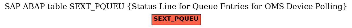 E-R Diagram for table SEXT_PQUEU (Status Line for Queue Entries for OMS Device Polling)