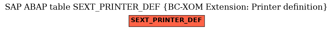 E-R Diagram for table SEXT_PRINTER_DEF (BC-XOM Extension: Printer definition)
