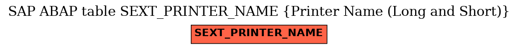E-R Diagram for table SEXT_PRINTER_NAME (Printer Name (Long and Short))