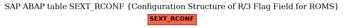 E-R Diagram for table SEXT_RCONF (Configuration Structure of R/3 Flag Field for ROMS)