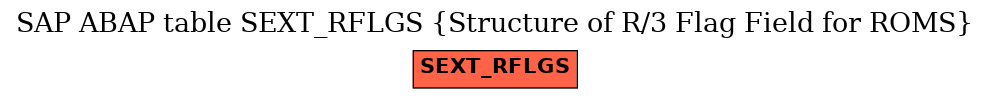 E-R Diagram for table SEXT_RFLGS (Structure of R/3 Flag Field for ROMS)