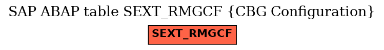 E-R Diagram for table SEXT_RMGCF (CBG Configuration)