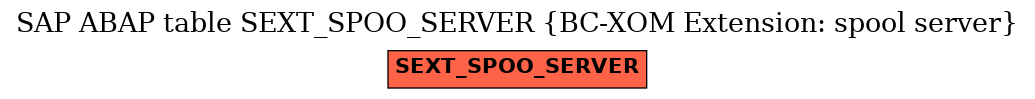 E-R Diagram for table SEXT_SPOO_SERVER (BC-XOM Extension: spool server)