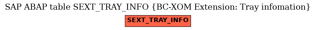 E-R Diagram for table SEXT_TRAY_INFO (BC-XOM Extension: Tray infomation)