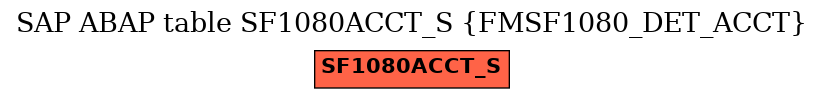 E-R Diagram for table SF1080ACCT_S (FMSF1080_DET_ACCT)