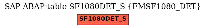 E-R Diagram for table SF1080DET_S (FMSF1080_DET)