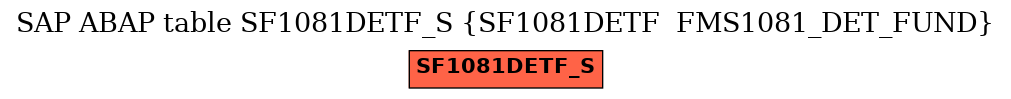 E-R Diagram for table SF1081DETF_S (SF1081DETF  FMS1081_DET_FUND)