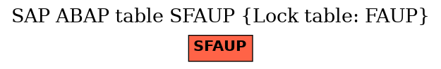 E-R Diagram for table SFAUP (Lock table: FAUP)