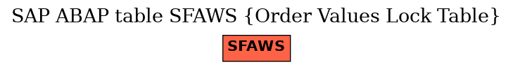 E-R Diagram for table SFAWS (Order Values Lock Table)