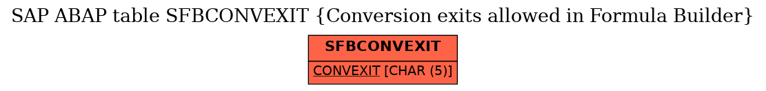 E-R Diagram for table SFBCONVEXIT (Conversion exits allowed in Formula Builder)