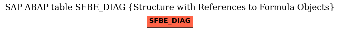 E-R Diagram for table SFBE_DIAG (Structure with References to Formula Objects)