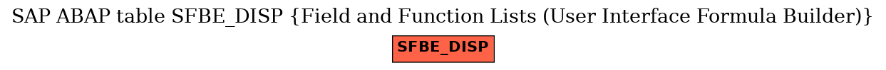 E-R Diagram for table SFBE_DISP (Field and Function Lists (User Interface Formula Builder))