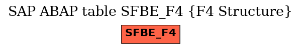 E-R Diagram for table SFBE_F4 (F4 Structure)