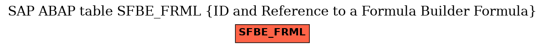 E-R Diagram for table SFBE_FRML (ID and Reference to a Formula Builder Formula)