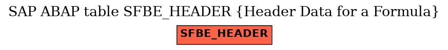 E-R Diagram for table SFBE_HEADER (Header Data for a Formula)