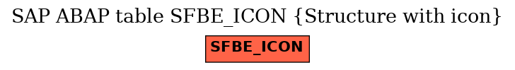 E-R Diagram for table SFBE_ICON (Structure with icon)