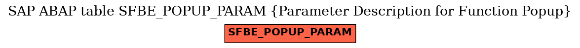 E-R Diagram for table SFBE_POPUP_PARAM (Parameter Description for Function Popup)