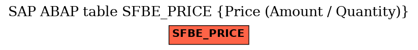 E-R Diagram for table SFBE_PRICE (Price (Amount / Quantity))