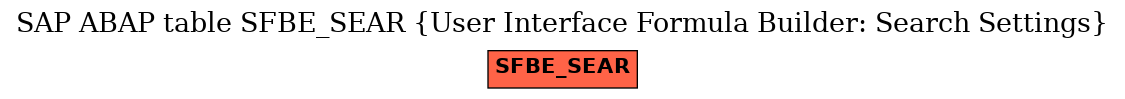 E-R Diagram for table SFBE_SEAR (User Interface Formula Builder: Search Settings)