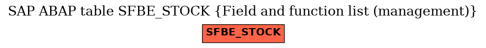 E-R Diagram for table SFBE_STOCK (Field and function list (management))