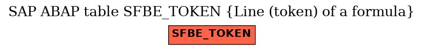 E-R Diagram for table SFBE_TOKEN (Line (token) of a formula)