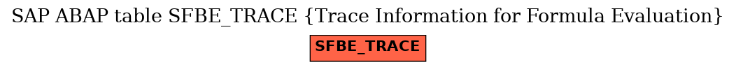 E-R Diagram for table SFBE_TRACE (Trace Information for Formula Evaluation)