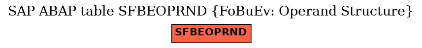 E-R Diagram for table SFBEOPRND (FoBuEv: Operand Structure)