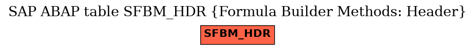 E-R Diagram for table SFBM_HDR (Formula Builder Methods: Header)