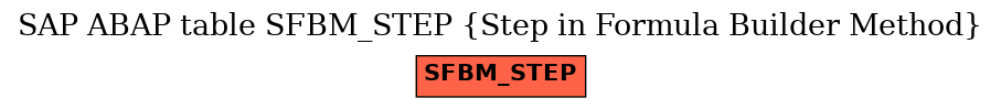 E-R Diagram for table SFBM_STEP (Step in Formula Builder Method)