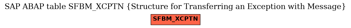 E-R Diagram for table SFBM_XCPTN (Structure for Transferring an Exception with Message)