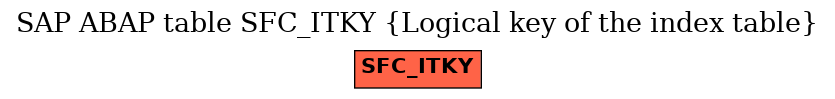 E-R Diagram for table SFC_ITKY (Logical key of the index table)