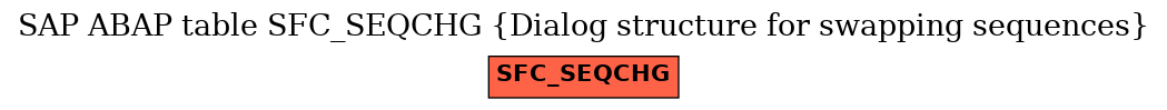 E-R Diagram for table SFC_SEQCHG (Dialog structure for swapping sequences)
