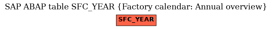 E-R Diagram for table SFC_YEAR (Factory calendar: Annual overview)