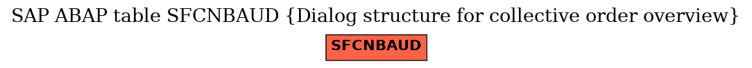 E-R Diagram for table SFCNBAUD (Dialog structure for collective order overview)