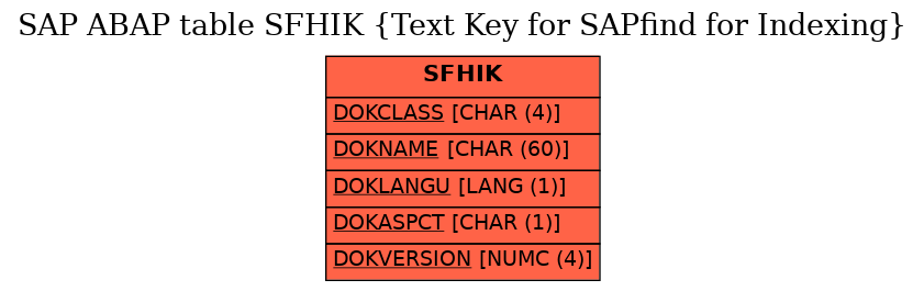 E-R Diagram for table SFHIK (Text Key for SAPfind for Indexing)