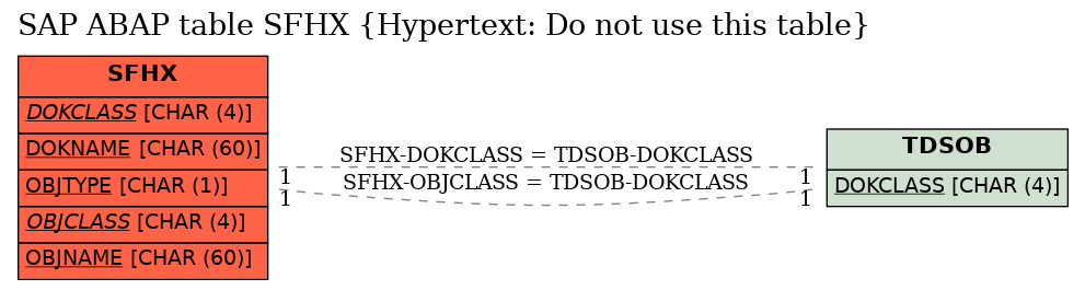 E-R Diagram for table SFHX (Hypertext: Do not use this table)