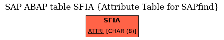 E-R Diagram for table SFIA (Attribute Table for SAPfind)