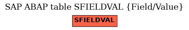 E-R Diagram for table SFIELDVAL (Field/Value)