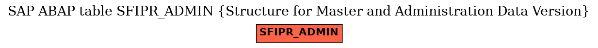 E-R Diagram for table SFIPR_ADMIN (Structure for Master and Administration Data Version)