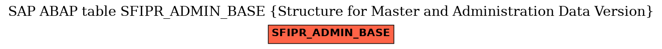 E-R Diagram for table SFIPR_ADMIN_BASE (Structure for Master and Administration Data Version)