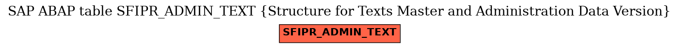 E-R Diagram for table SFIPR_ADMIN_TEXT (Structure for Texts Master and Administration Data Version)