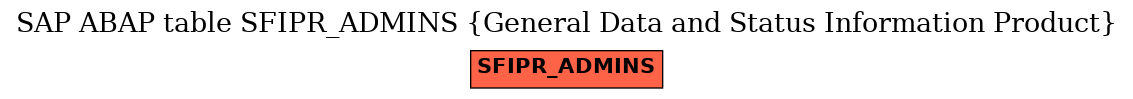 E-R Diagram for table SFIPR_ADMINS (General Data and Status Information Product)