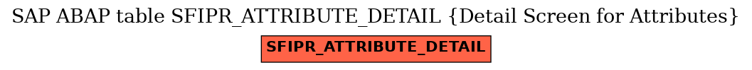 E-R Diagram for table SFIPR_ATTRIBUTE_DETAIL (Detail Screen for Attributes)