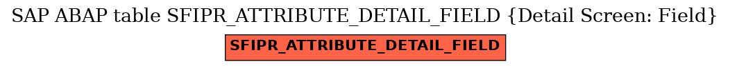 E-R Diagram for table SFIPR_ATTRIBUTE_DETAIL_FIELD (Detail Screen: Field)