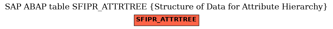 E-R Diagram for table SFIPR_ATTRTREE (Structure of Data for Attribute Hierarchy)