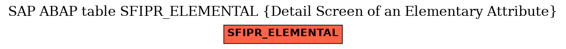 E-R Diagram for table SFIPR_ELEMENTAL (Detail Screen of an Elementary Attribute)
