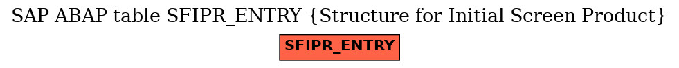 E-R Diagram for table SFIPR_ENTRY (Structure for Initial Screen Product)